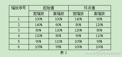 ppt怎么做弹幕动画(超炫ppt动画效果)