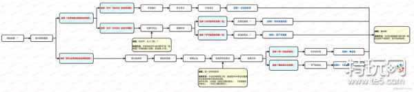 《原神》珐露珊邀约任务完成攻略