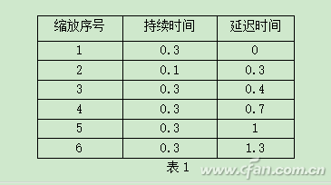 ppt怎么做弹幕动画(超炫ppt动画效果)