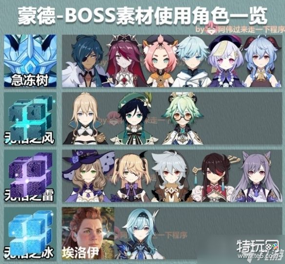 《原神》3.6版大世界BOSS掉落什么素材方法