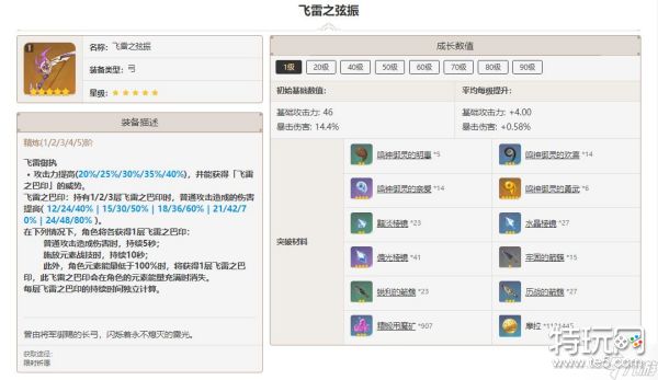 原神飞雷之弦振突破材料一览