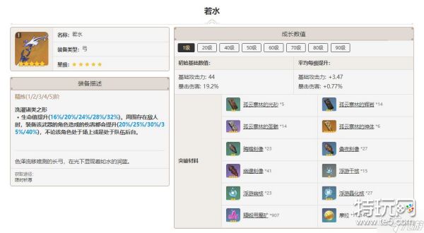 原神若水突破材料一览