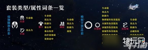 《崩坏星穹铁道》各部位词条一览 各部位有什么词条