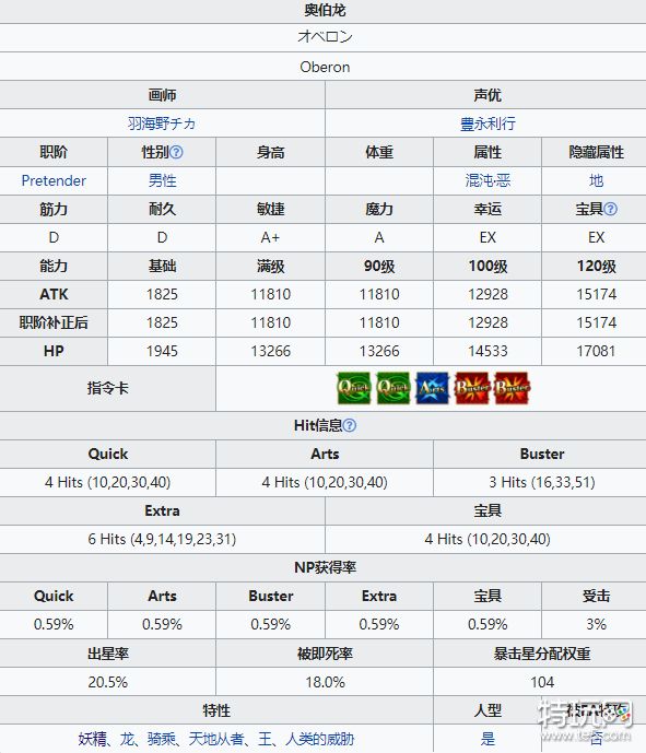 fgo奥伯龙技能介绍-奥伯龙技能强度解析