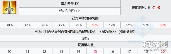 fgo奥伯龙技能介绍-奥伯龙技能强度解析