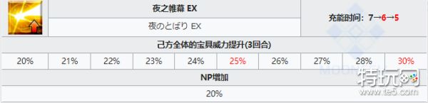 fgo奥伯龙技能介绍-奥伯龙技能强度解析