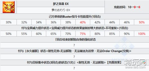 fgo奥伯龙技能介绍-奥伯龙技能强度解析