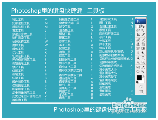 photoshop的快捷键大全(photoshop快捷键大全表格图表)