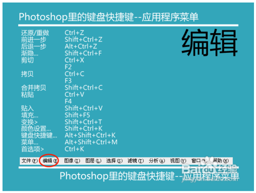 photoshop的快捷键大全(photoshop快捷键大全表格图表)