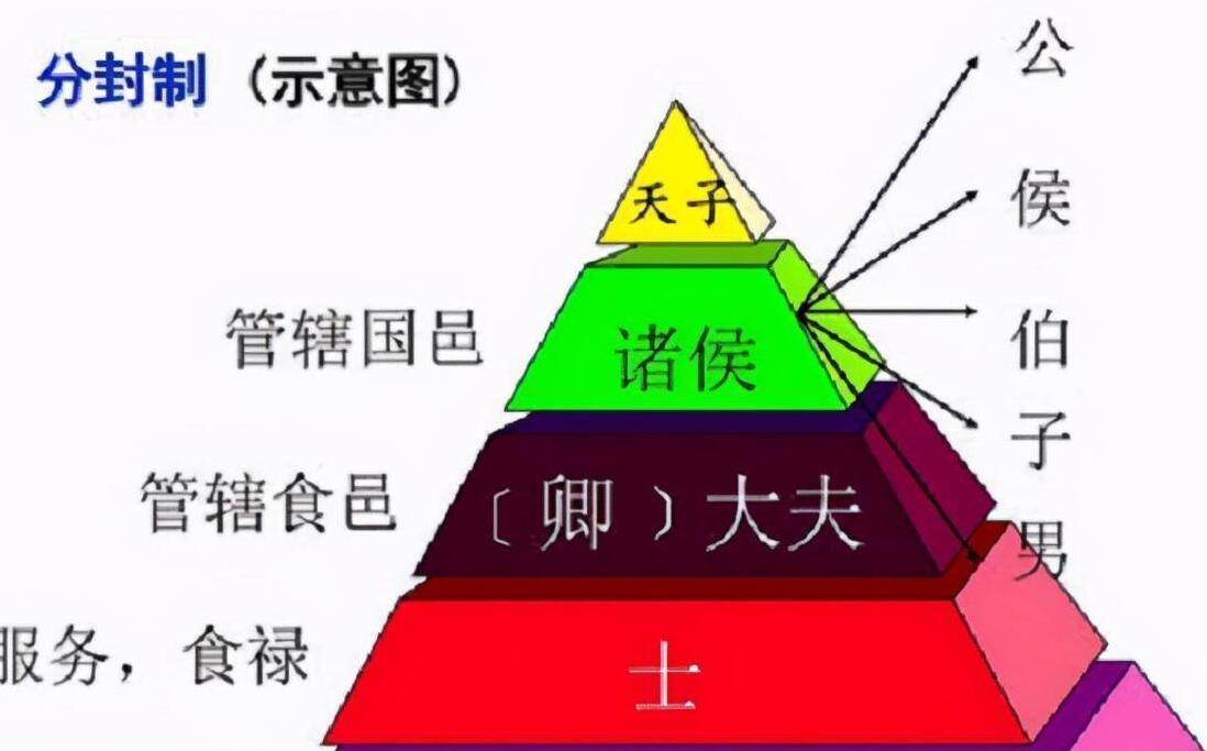 为什么有人认为周朝所谓的“五等爵”真正出现于春秋时期？