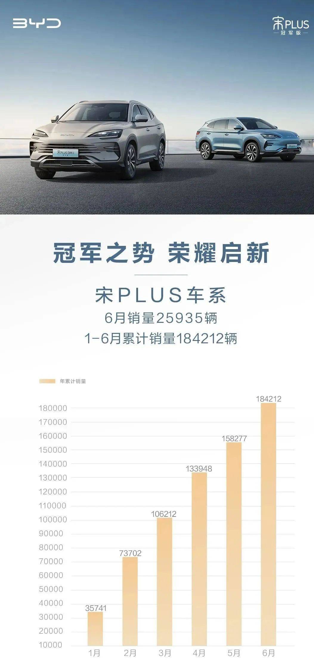 油余游戏｜宋PLUS DM-i冠军版油耗实测，比官方成绩更低！