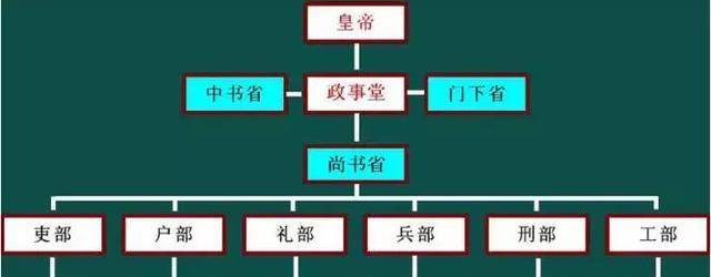 唐朝国祚289年，这个“神秘”官职只有2人做过，2人最后都成皇帝