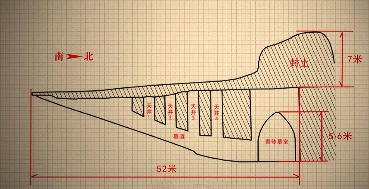 1999年唐代著名宦官高力士墓被发掘，打开墓室专家大骂：禽兽不如