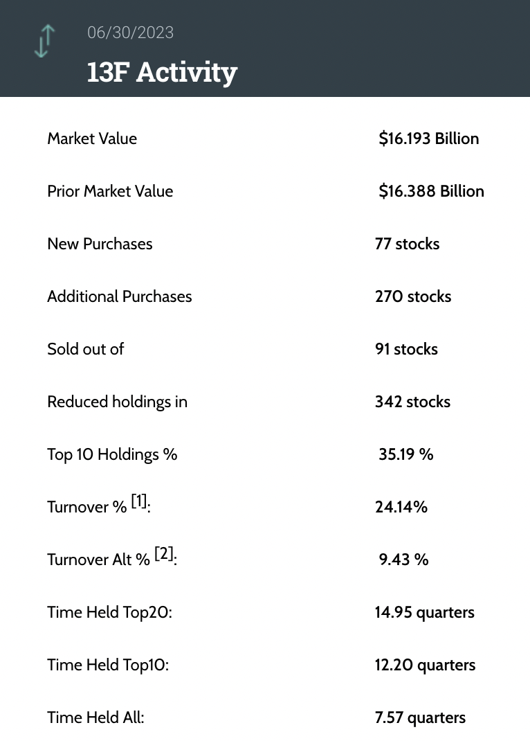 桥水基金最新调仓：增持标普500ETF、拼多多，减持Meta、黄金