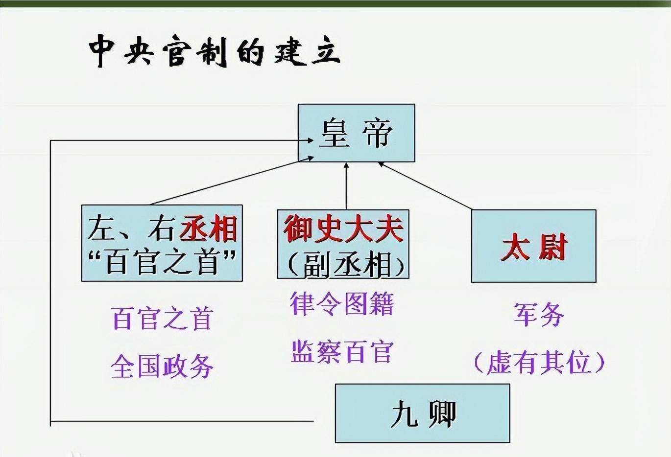 唐太宗的律身“帝范”