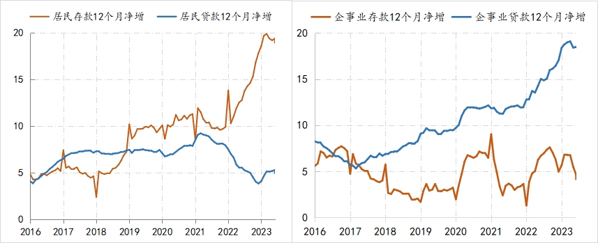 金融月评｜经济复苏离不开商业银行的资产扩张