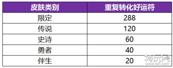 王者荣耀武则天永宁纪皮肤要抽多少次 武则天神器皮肤抽奖概率一览