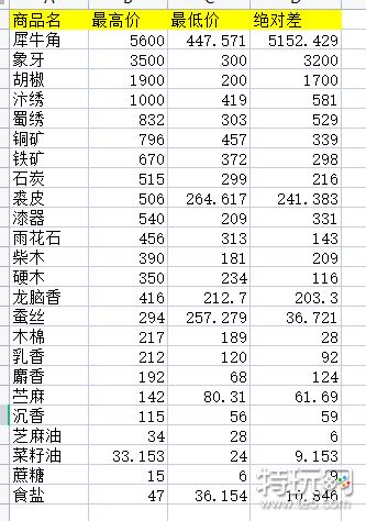 江湖十一剑法养成攻略 剑法怎么开局