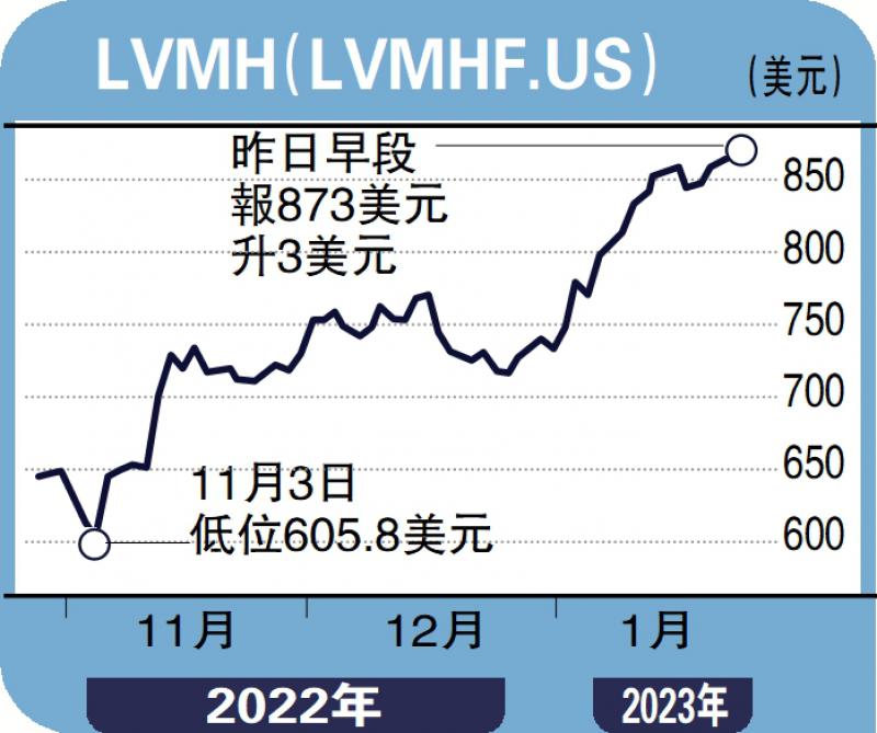 安里人语/买家趋年轻化 成奢侈品牌增长动力