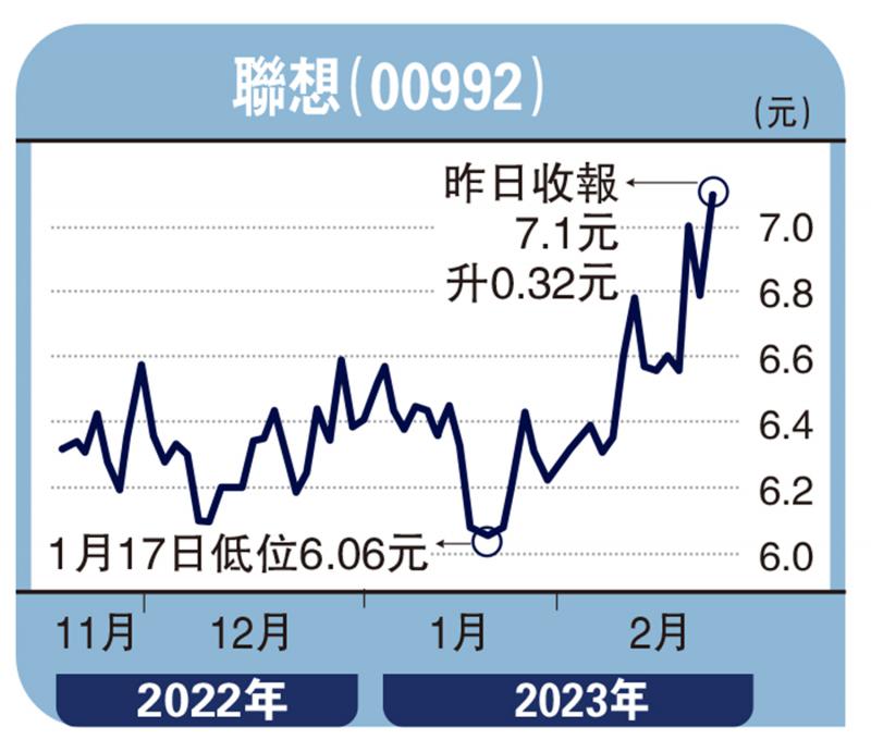 股坛魔术师/毛利率稳定 联想目标8.67元