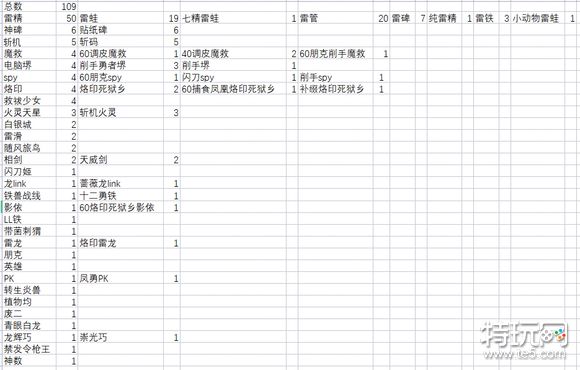 游戏王大师决斗2月15日至2月21日贴吧钻一周饼图