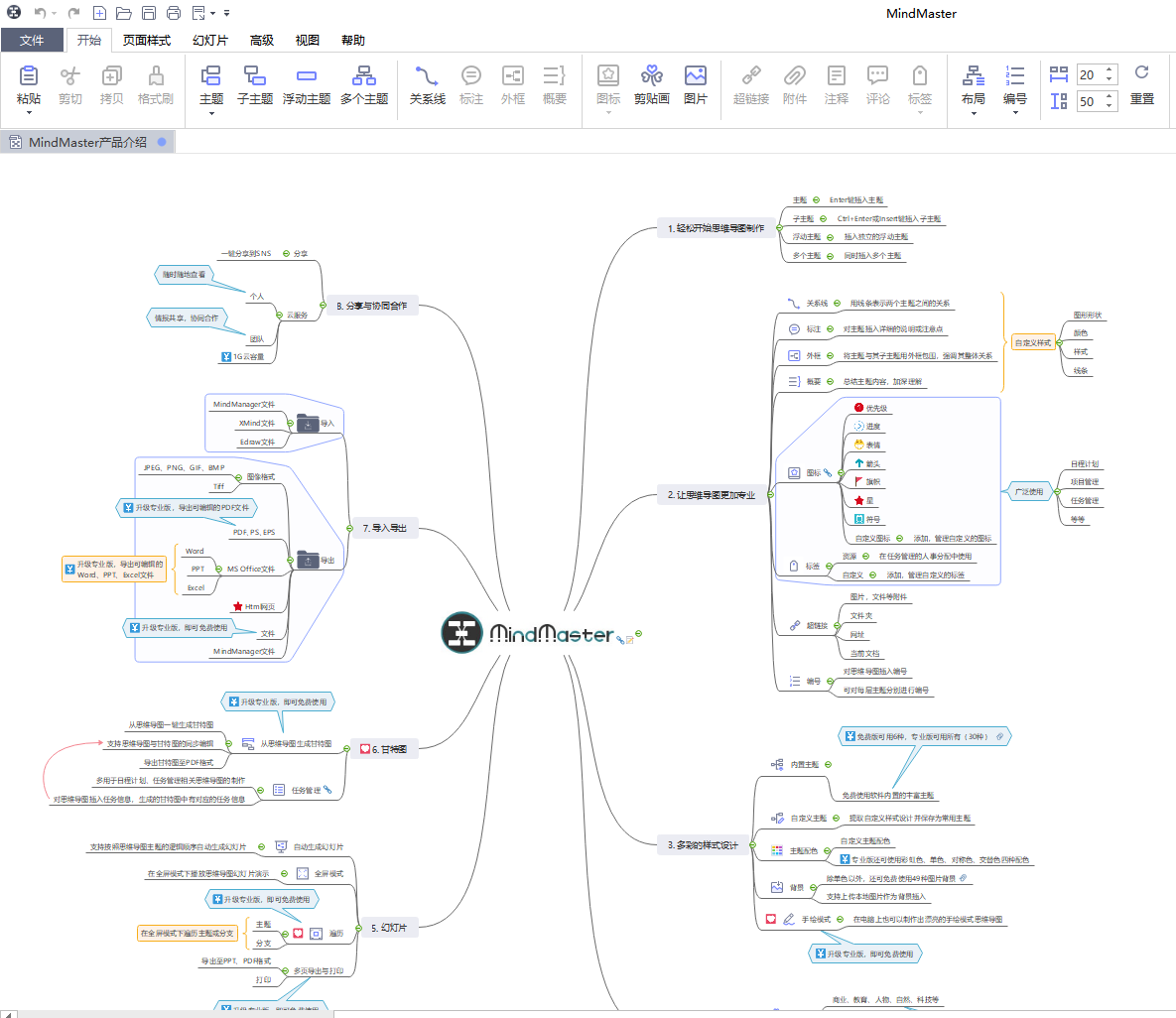 mindmaster怎么制作流程图(mindmaster可以自定义流程图么)