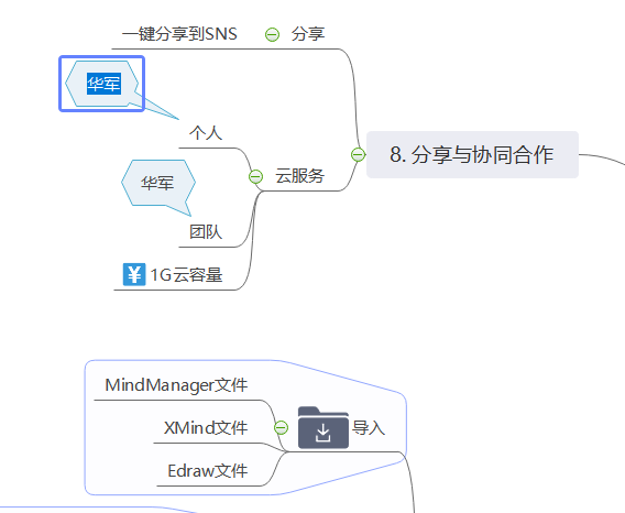 mindmaster怎么制作流程图(mindmaster可以自定义流程图么)