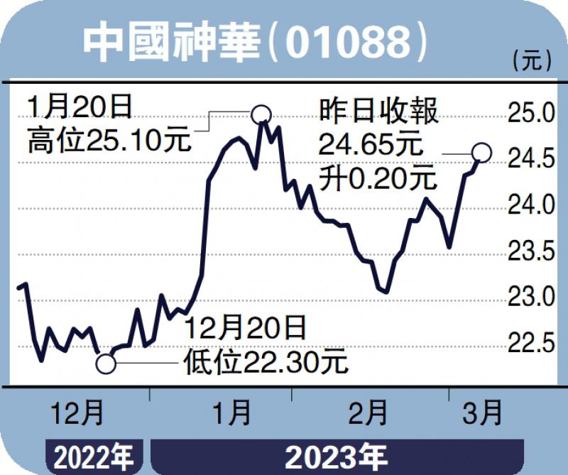 股海筛选/神华业绩创新高 财息兼收之选