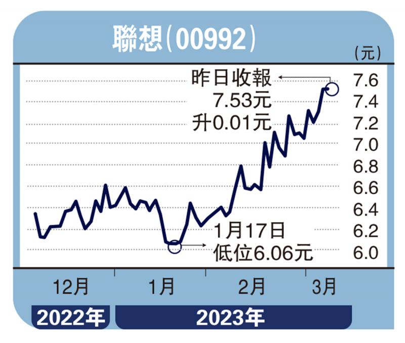 板块寻宝/数字经济风生水起 联想伺机吸纳