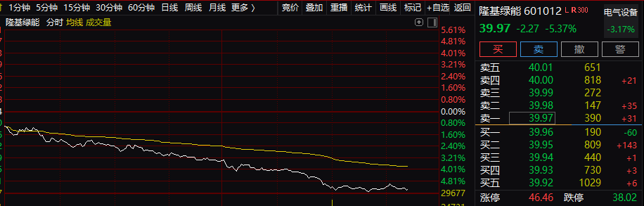 突发！美联储传出14万亿重磅利好！两大不利因素袭扰，一条消息