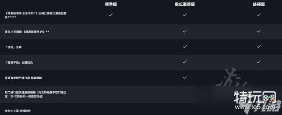 暗黑破坏神4各版本区别介绍