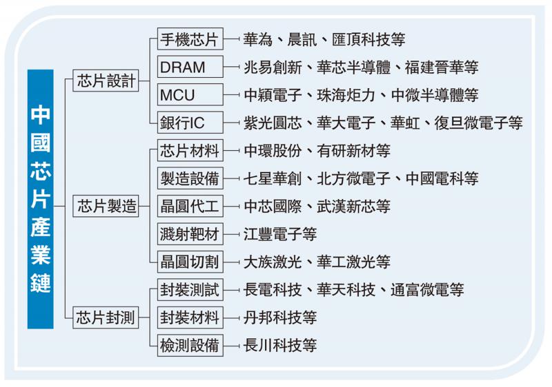 庙堂江湖/产业政策助力科技突围