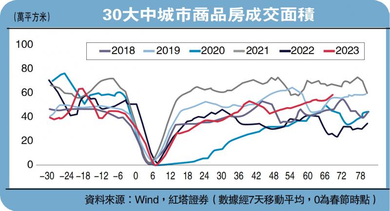 金融热话/中国经济复苏展现韧性