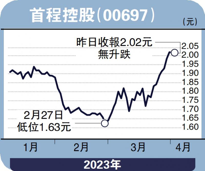 股海筛选/首程控股派息慷慨 适合长揸