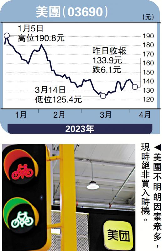 股海筛选/不明朗因素多 美团未宜捞货