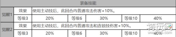 《白夜极光》乌鸦怎么样 乌鸦角色面板与装备技能数据一览