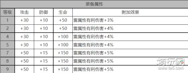 《白夜极光》巴顿芒刃怎么样 巴顿芒刃角色面板与装备技能数据一览