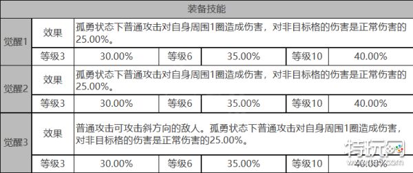 《白夜极光》巴顿芒刃怎么样 巴顿芒刃角色面板与装备技能数据一览