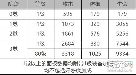 《白夜极光》瑶怎么样 瑶角色面板与装备技能数据一览