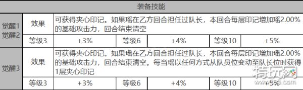 《白夜极光》瑶怎么样 瑶角色面板与装备技能数据一览