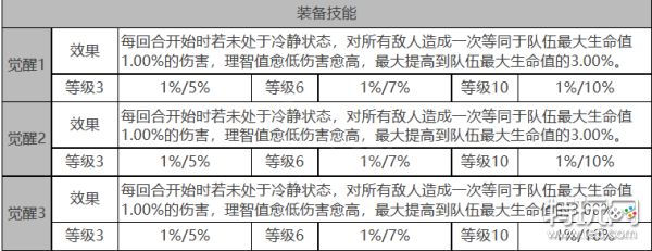 《白夜极光》莲怎么样 莲角色面板与装备技能数据一览