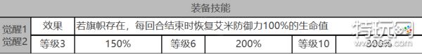 《白夜极光》艾米怎么样 艾米角色面板与装备技能数据一览