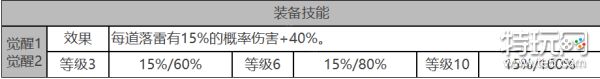 《白夜极光》安吉尔怎么样 安吉尔角色面板与装备技能数据一览