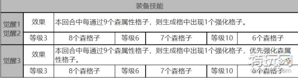 《白夜极光》加百列怎么样 加百列角色面板与装备技能数据一览