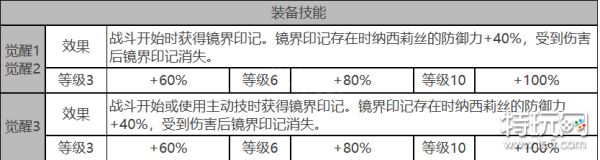 《白夜极光》纳西莉丝怎么样 纳西莉丝角色面板与装备技能数据一览