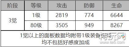 《白夜极光》童谣座怎么样 童谣座角色面板与装备技能数据一览