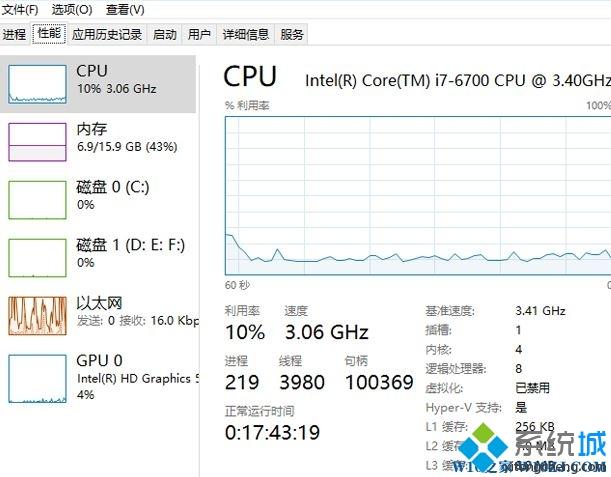 win10系统文件(win10系统文件有多大)