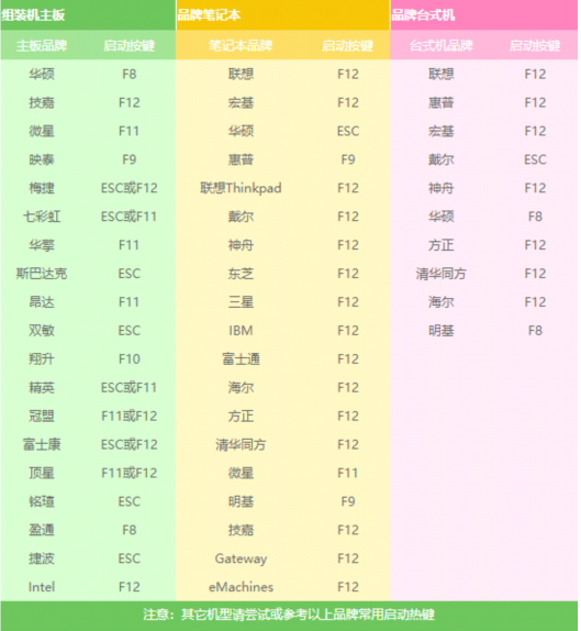 笔记本无法开机如何重装win10系统教程(笔记本无法开机重装win10系统教程)