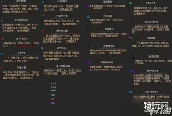 暗黑破坏神4破碎群峰攻略及奖励