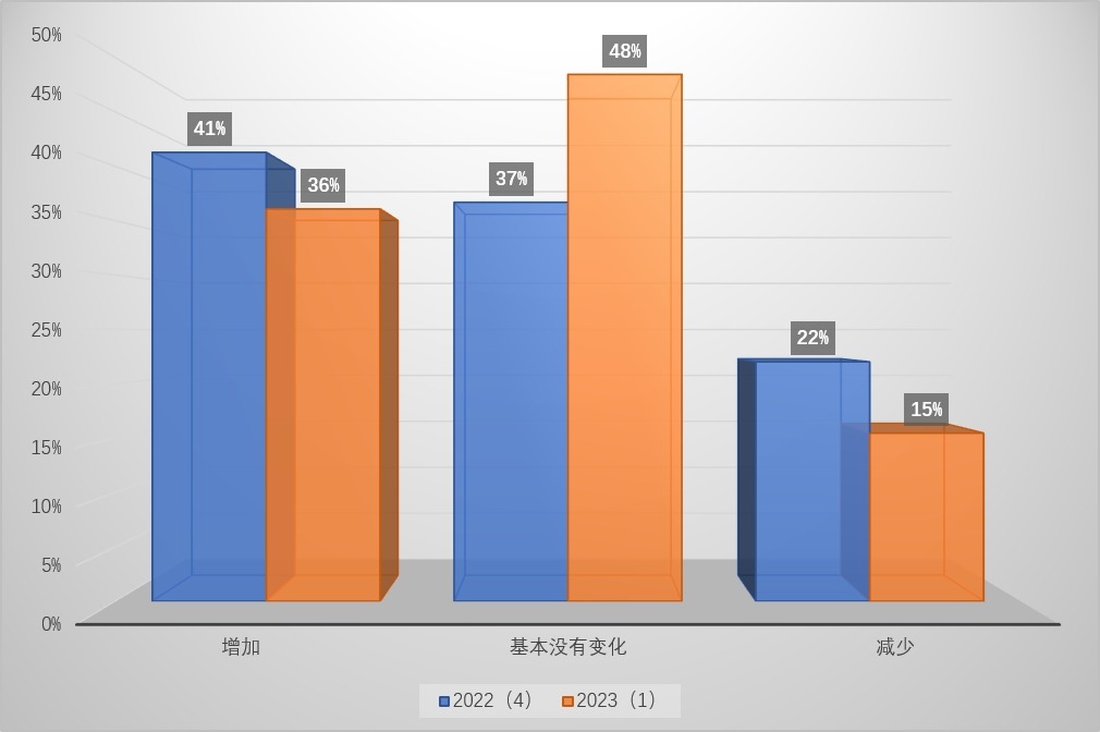 沪财大：逾六成散户“看平”A股本季投资收益